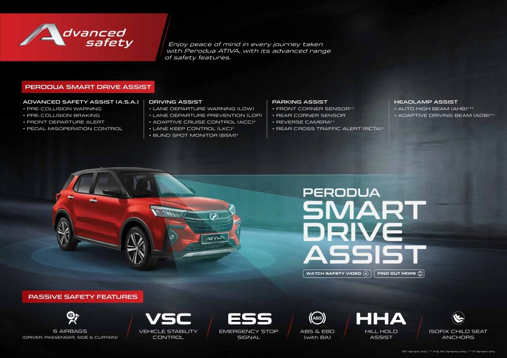 PERODUA ATIVA BROCHURE