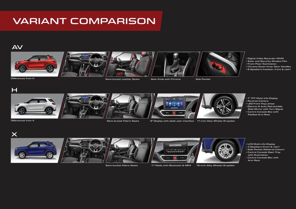 PERODUA ATIVA BROCHURE