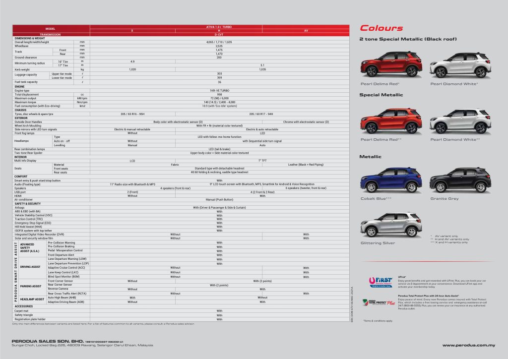 PERODUA ATIVA BROCHURE