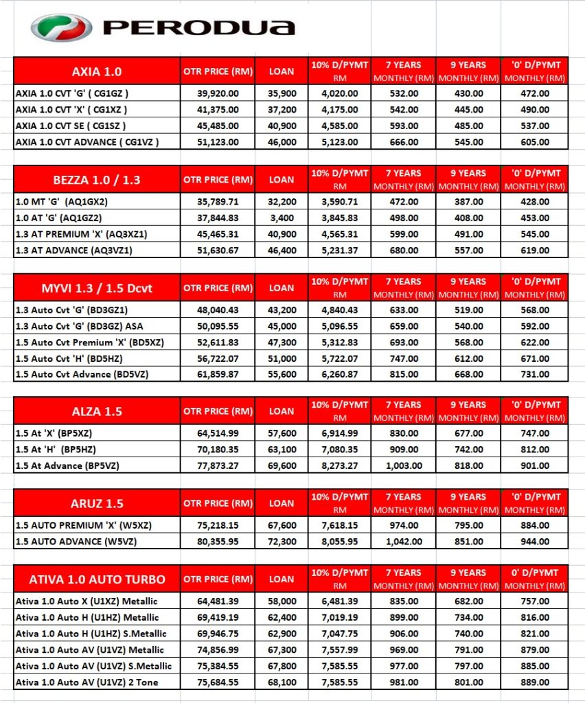 Harga Perodua