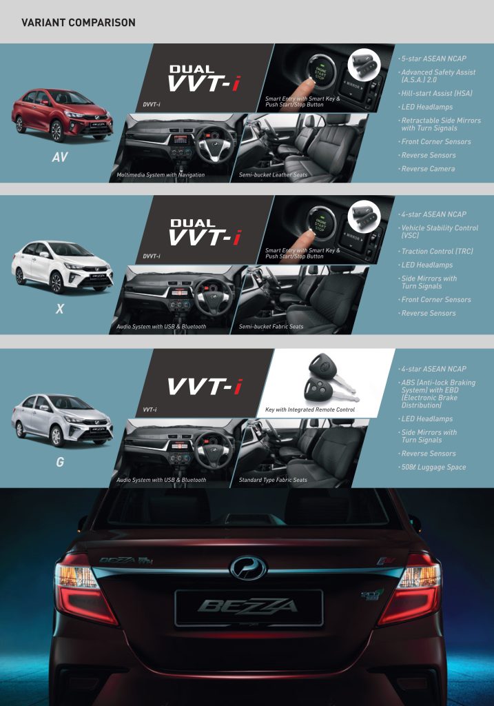 PERODUA BEZZA BROCHURE