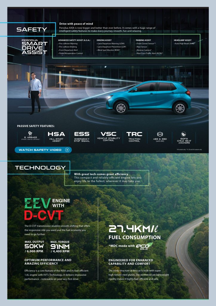 PERODUA AXIA BROCHURE