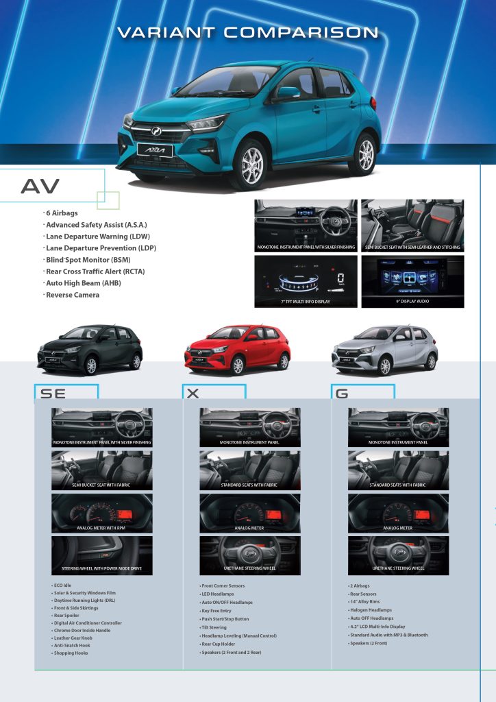 PERODUA AXIA BROCHURE