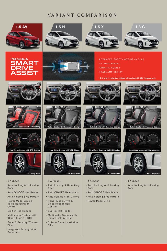 PERODUA MYVI BROCHURE