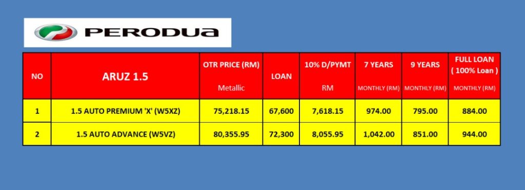 HARGA PERODUA ARUZ