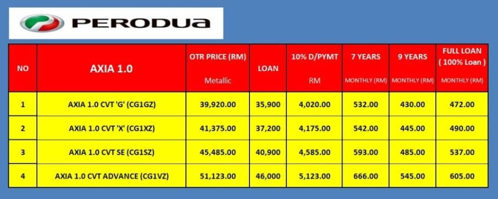 HARGA PERODUA AXIA