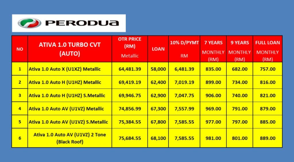 HARGA PERODUA ATIVA