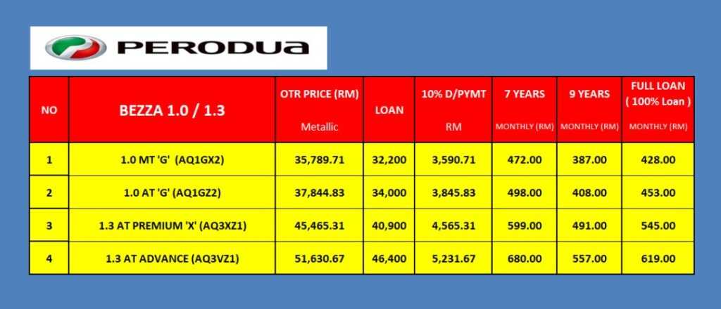 HARGA PERODUA BEZZA