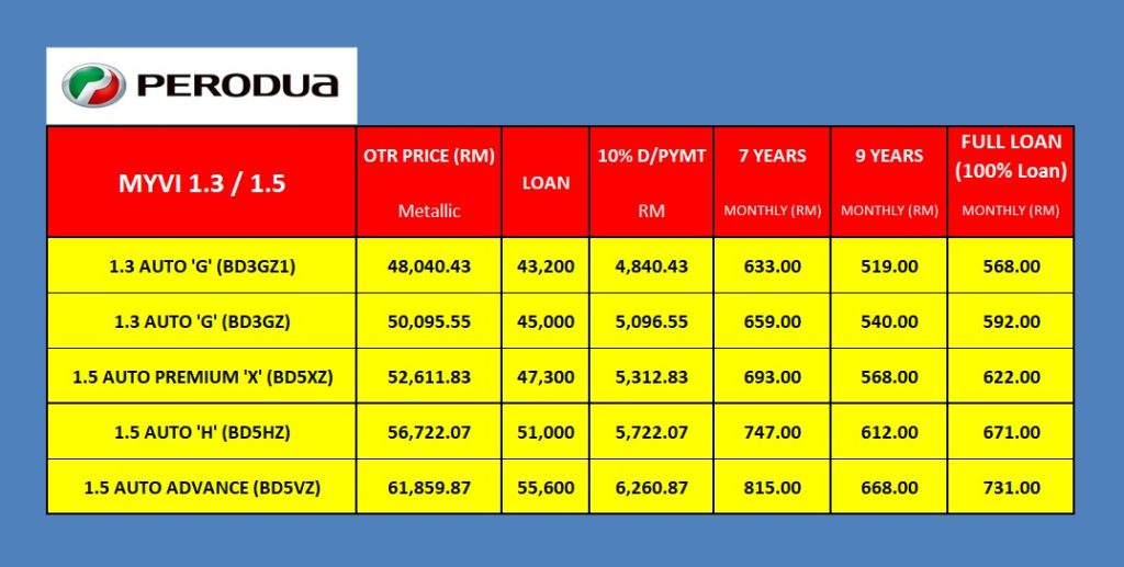 HARGA PERODUA MYVI